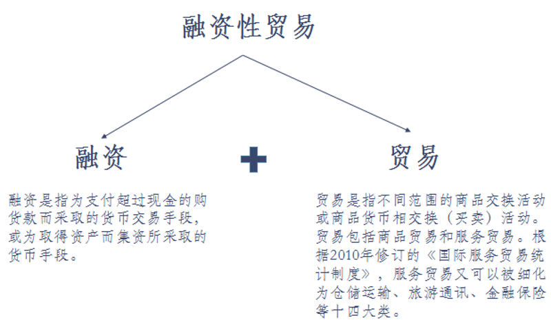 国内贸易代理：选择合适的服务商，推动企业发展