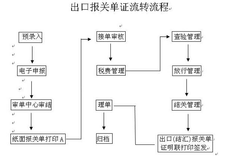 贸易代理服务属于哪类服务？让我们一起探究。